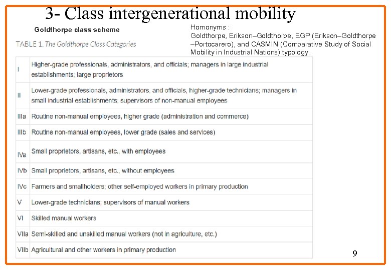 3 - Class intergenerational mobility Goldthorpe class scheme Homonyms : Goldthorpe, Erikson–Goldthorpe, EGP (Erikson–Goldthorpe