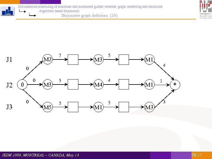 Simultaneous scheduling of machines and automated guided vehicles: graph modelling and resolution Algorithm based