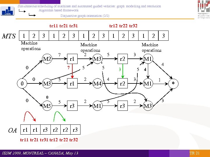 Simultaneous scheduling of machines and automated guided vehicles: graph modelling and resolution Algorithm based