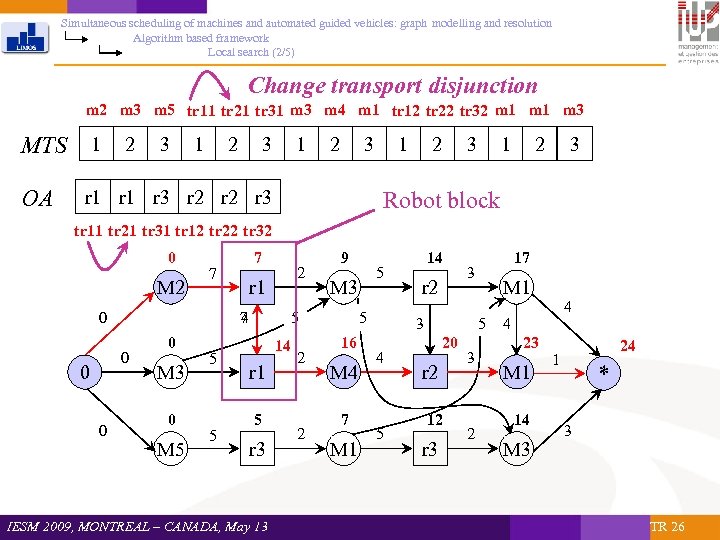 Simultaneous scheduling of machines and automated guided vehicles: graph modelling and resolution Algorithm based
