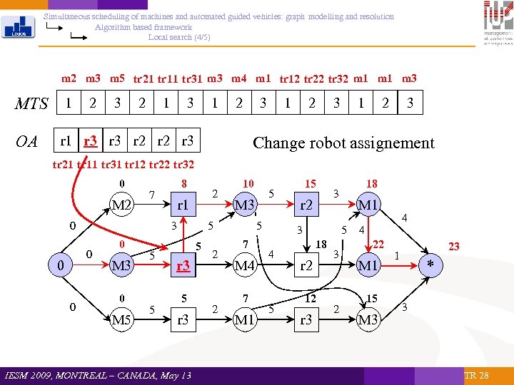 Simultaneous scheduling of machines and automated guided vehicles: graph modelling and resolution Algorithm based