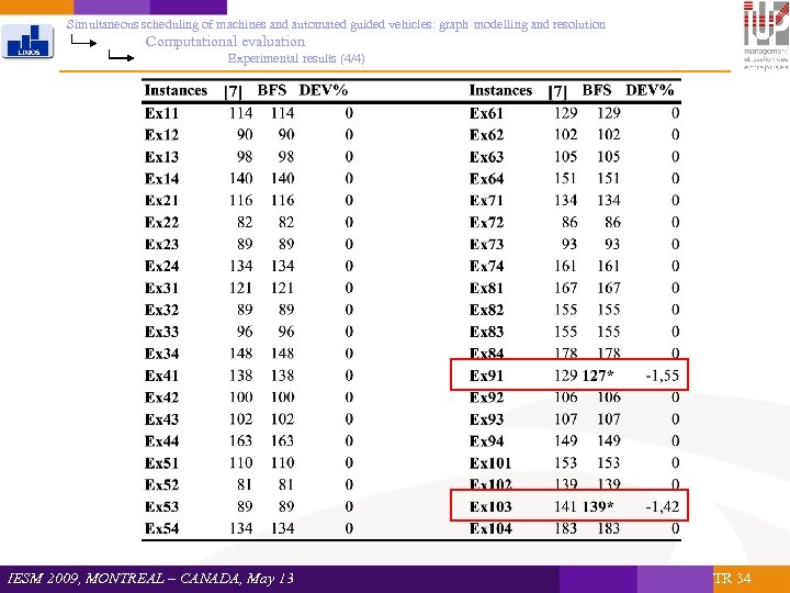 Simultaneous scheduling of machines and automated guided vehicles: graph modelling and resolution Computational evaluation