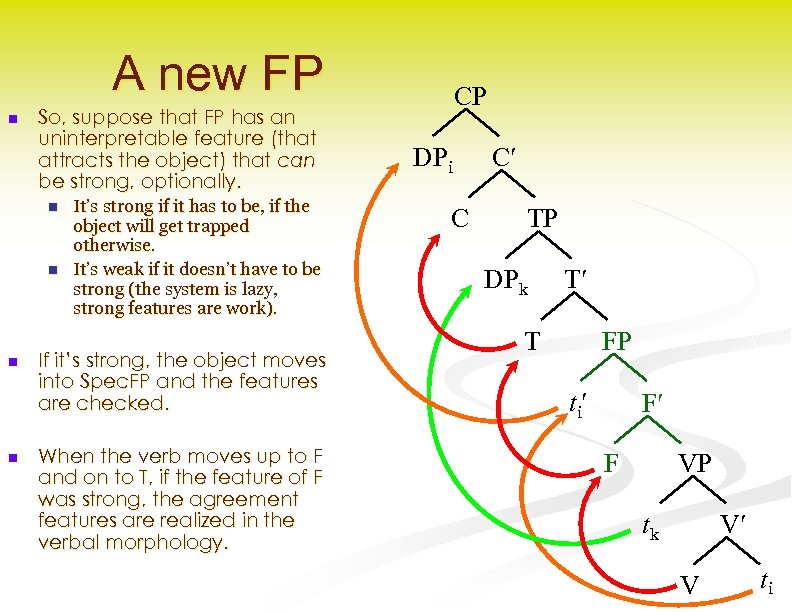 A new FP n So, suppose that FP has an uninterpretable feature (that attracts