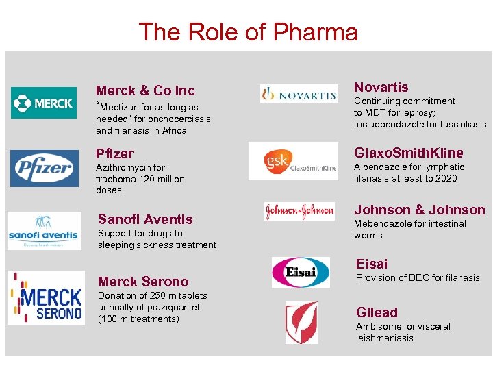 The Role of Pharma Merck & Co Inc “Mectizan for as long as needed”