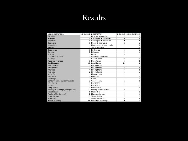 Results 