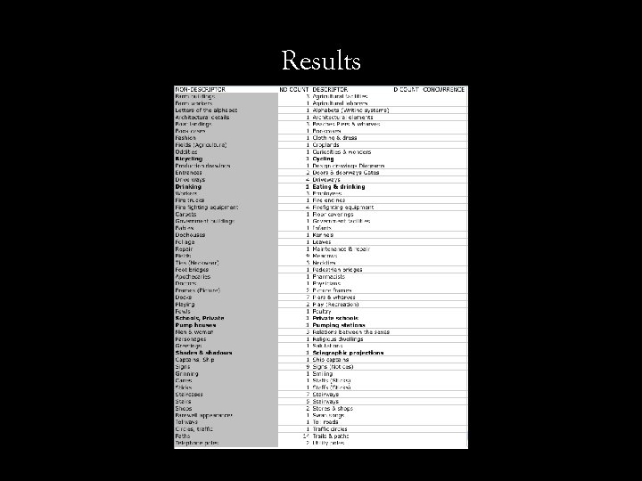 Results 