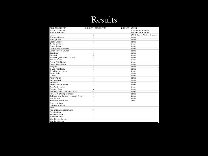 Results 