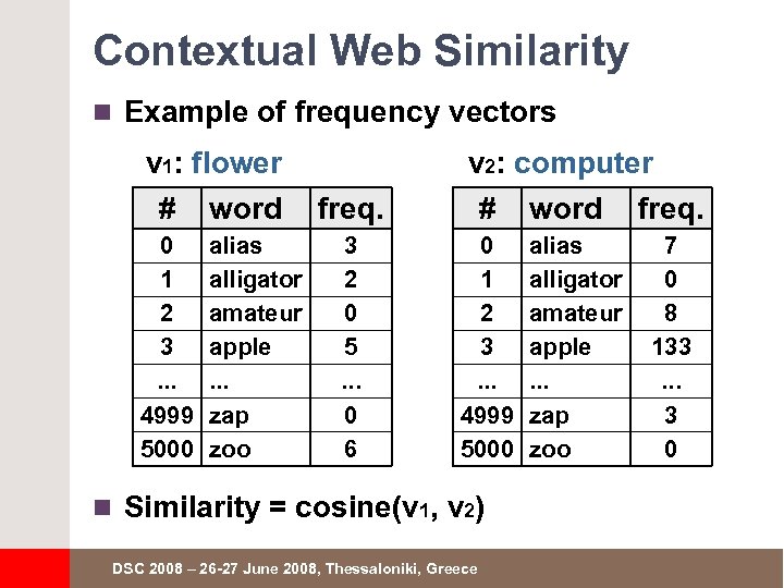 Contextual Web Similarity n Example of frequency vectors v 1: flower # word 0