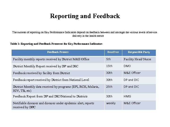Reporting and Feedback The success of reporting on Key Performance Indicators depend on feedback