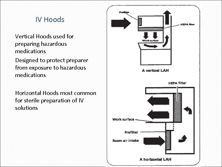 IV Hoods Vertical Hoods used for preparing hazardous medications Designed to protect preparer from