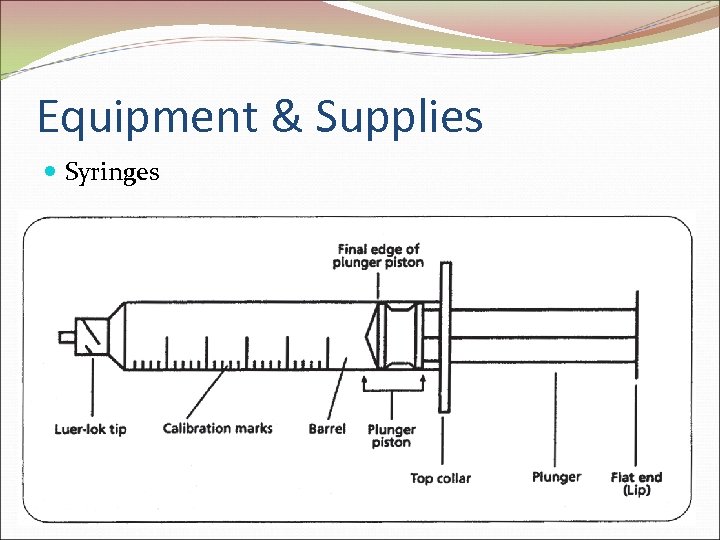 Equipment & Supplies Syringes 