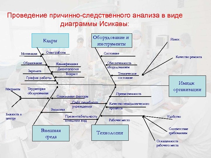 Диаграмма исикавы на примере