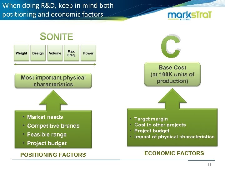 When doing R&D, keep in mind both positioning and economic factors C SONITE Base