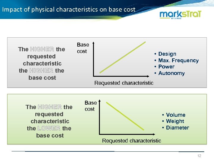 Impact of physical characteristics on base cost The HIGHER the requested characteristic the HIGHER