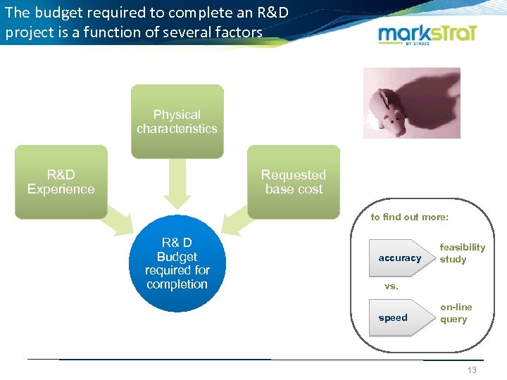 The budget required to complete an R&D project is a function of several factors