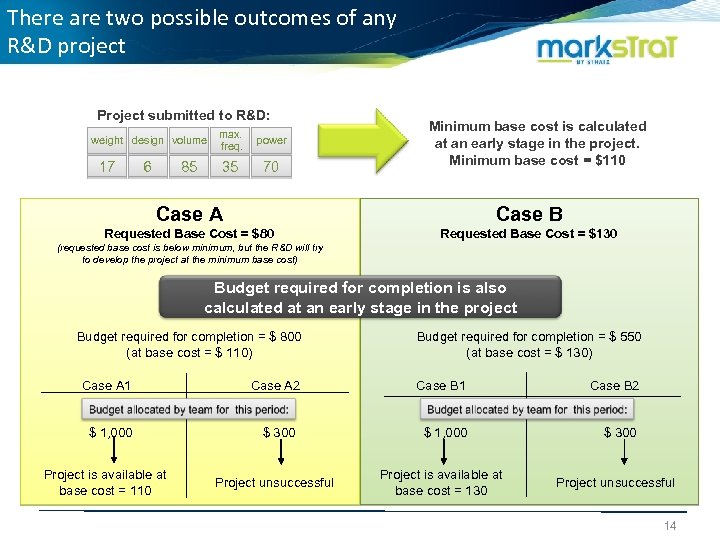 There are two possible outcomes of any R&D project Project submitted to R&D: 17