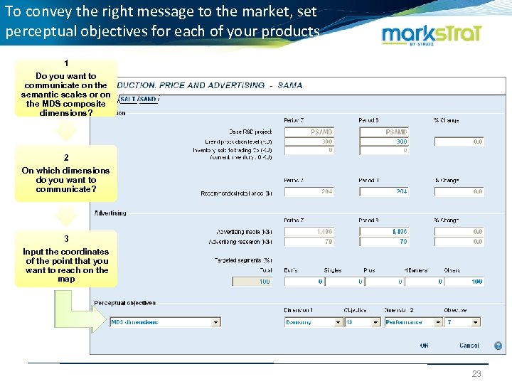 To convey the right message to the market, set perceptual objectives for each of