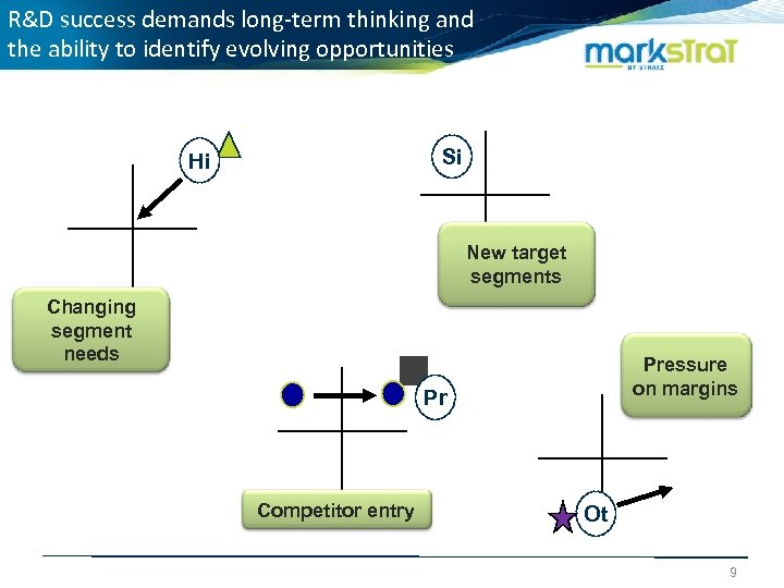 R&D success demands long-term thinking and the ability to identify evolving opportunities Si Hi