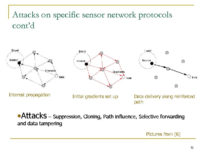 Attacks on specific sensor network protocols cont’d Interest propagation Initial gradients set up Data