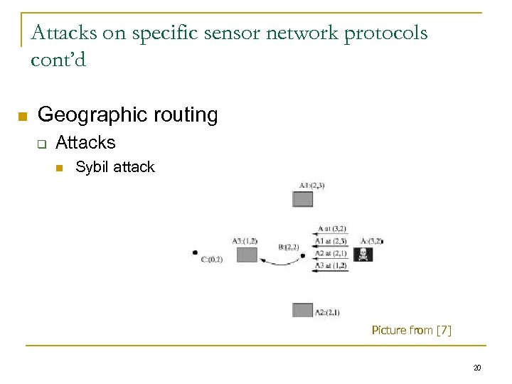 Attacks on specific sensor network protocols cont’d n Geographic routing q Attacks n Sybil