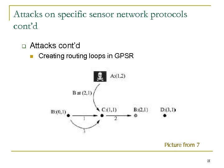 Attacks on specific sensor network protocols cont’d q Attacks cont’d n Creating routing loops