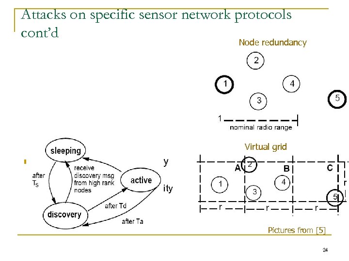 Attacks on specific sensor network protocols cont’d Node redundancy Virtual grid n Energy conserving