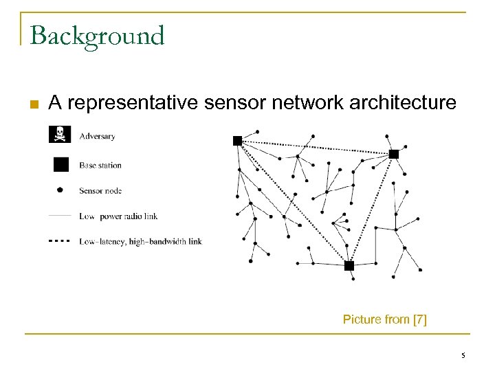 Background n A representative sensor network architecture Picture from [7] 5 