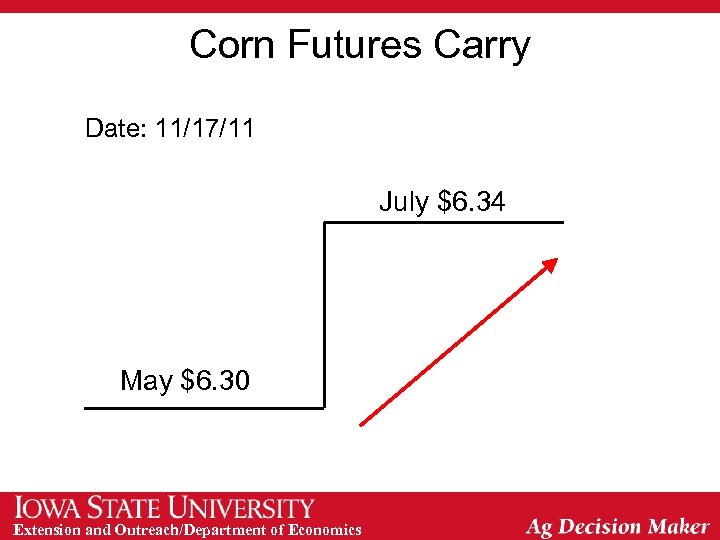 Corn Futures Carry Date: 11/17/11 Date: 4/3/12 May $6. 58 July $6. 34 May