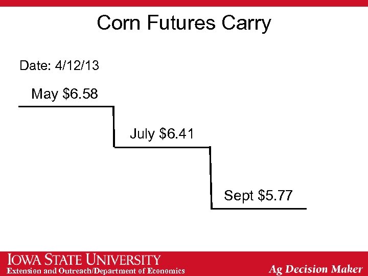 Corn Futures Carry Date: 4/12/13 May $6. 58 July $6. 41 Sept $5. 77