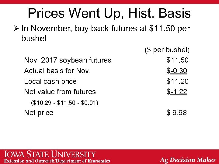 Prices Went Up, Hist. Basis Ø In November, buy back futures at $11. 50