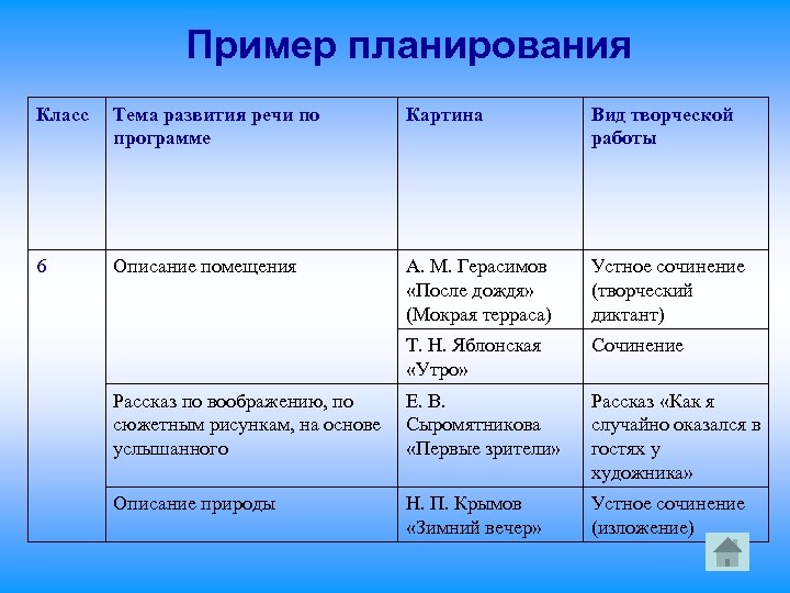 Пример планирования Класс Тема развития речи по программе Картина Вид творческой работы 6 Описание