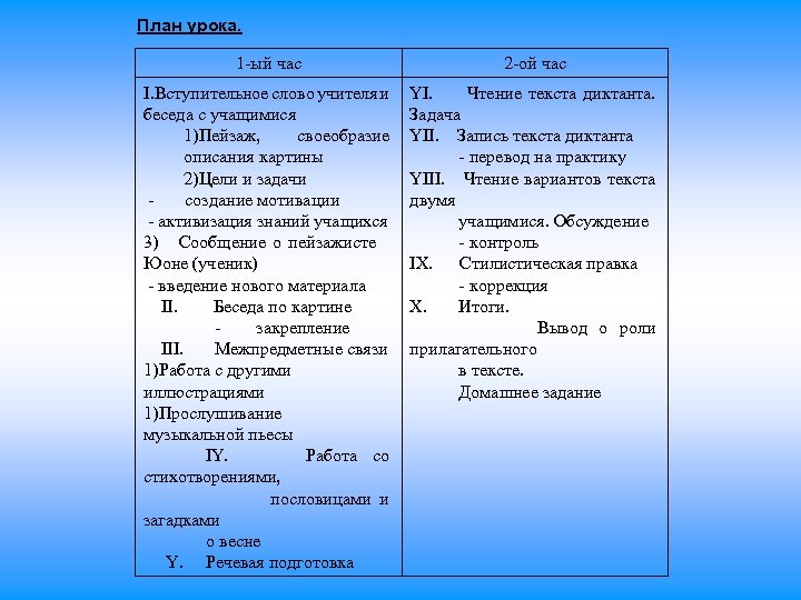 План урока. 1 -ый час 2 -ой час I. Вступительное слово учителя и беседа