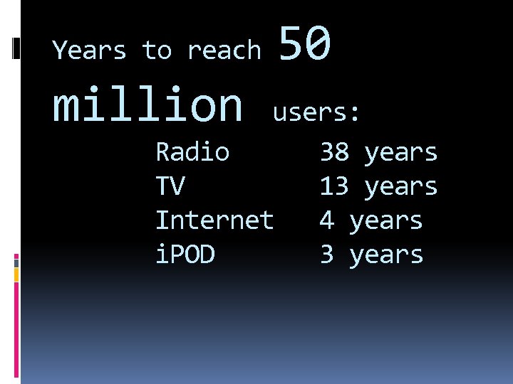 Years to reach million 50 users: Radio 38 years TV 13 years Internet 4