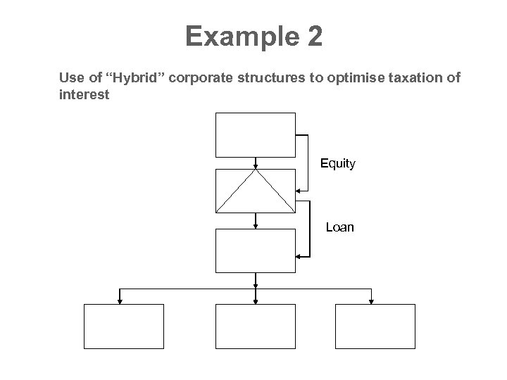 Example 2 Use of “Hybrid” corporate structures to optimise taxation of interest Equity Loan