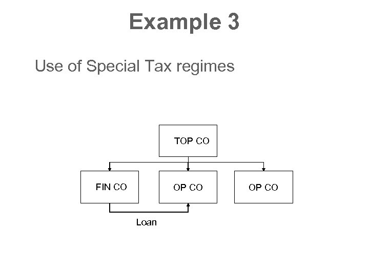 Example 3 Use of Special Tax regimes TOP CO FIN CO OP CO Loan