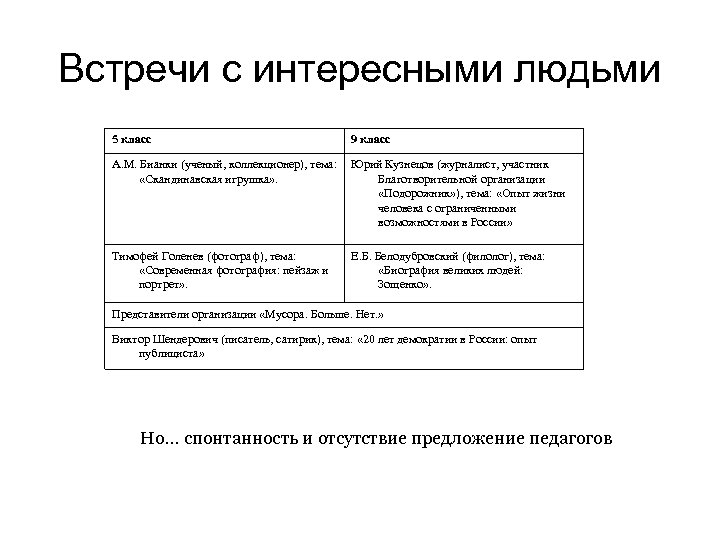 Встречи с интересными людьми 5 класс 9 класс А. М. Бианки (ученый, коллекционер), тема: