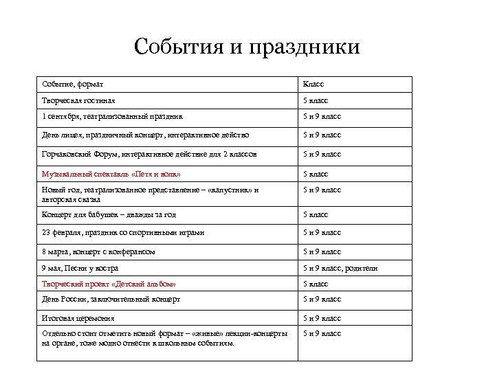 События и праздники Событие, формат Класс Творческая гостиная 5 класс 1 сентября, театрализованный праздник