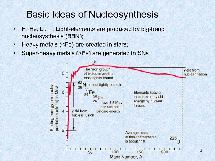 Basic Ideas of Nucleosynthesis • H, He, Li, … Light-elements are produced by big-bang