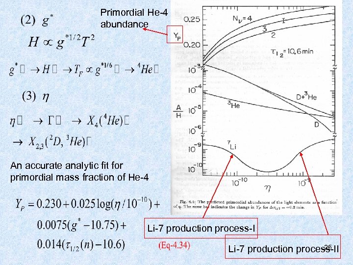 Primordial He-4 abundance An accurate analytic fit for primordial mass fraction of He-4 Li-7