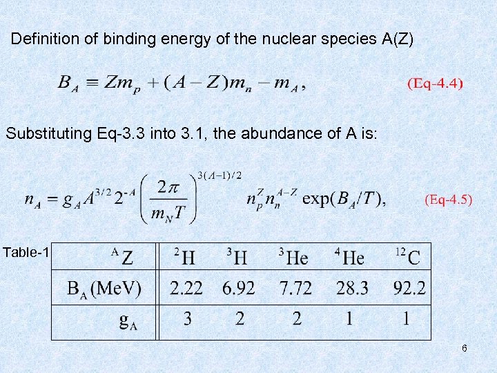 Definition of binding energy of the nuclear species A(Z) Substituting Eq-3. 3 into 3.