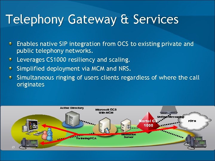 Telephony Gateway & Services Enables native SIP integration from OCS to existing private and