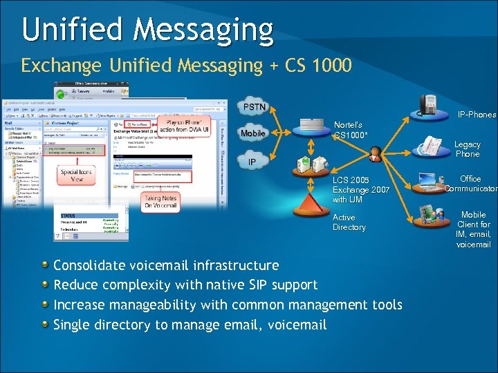 Unified Messaging Exchange Unified Messaging + CS 1000 PSTN Mobile IP-Phones Nortel’s CS 1000*
