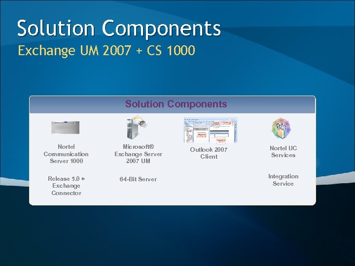 Solution Components Exchange UM 2007 + CS 1000 Solution Components Nortel Communication Server 1000