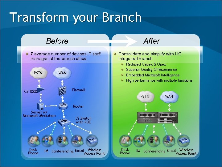 Transform your Branch Before After 7 average number of devices IT staff manages at