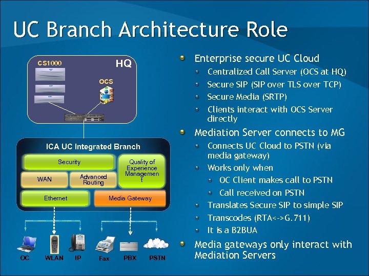 UC Branch Architecture Role Enterprise secure UC Cloud HQ CS 1000 Centralized Call Server
