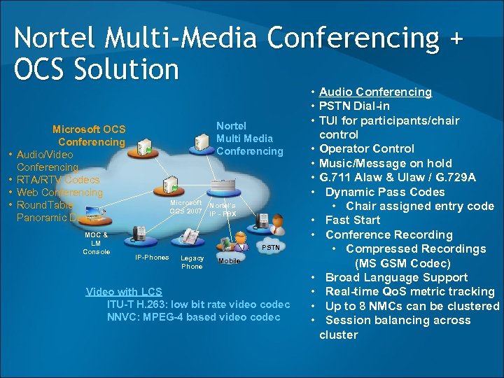Nortel Multi-Media Conferencing + OCS Solution • • Nortel Multi Media Conferencing Microsoft OCS