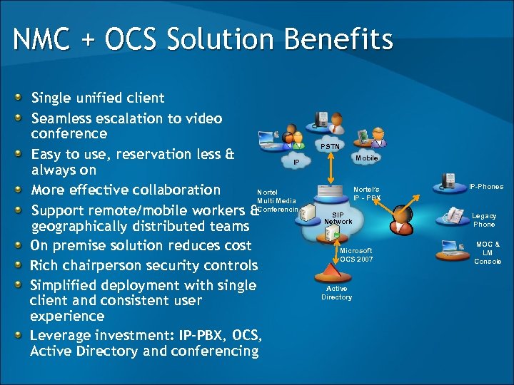 NMC + OCS Solution Benefits Single unified client Seamless escalation to video conference Easy