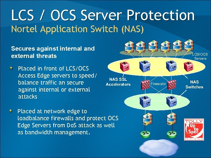 LCS / OCS Server Protection Nortel Application Switch (NAS) Secures against internal and external
