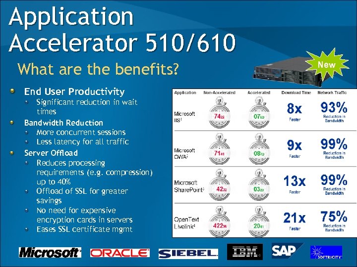 Application Accelerator 510/610 What are the benefits? End User Productivity Significant reduction in wait