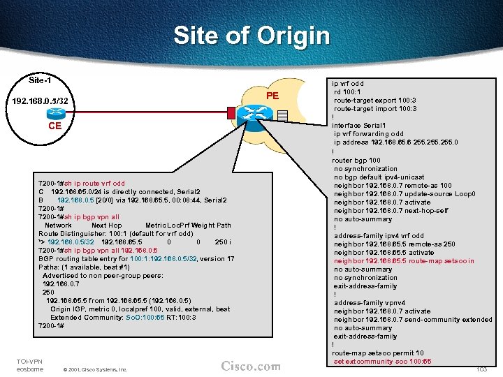 Site of Origin Site-1 192. 168. 0. 5/32 CE 7200 -1#sh ip route vrf
